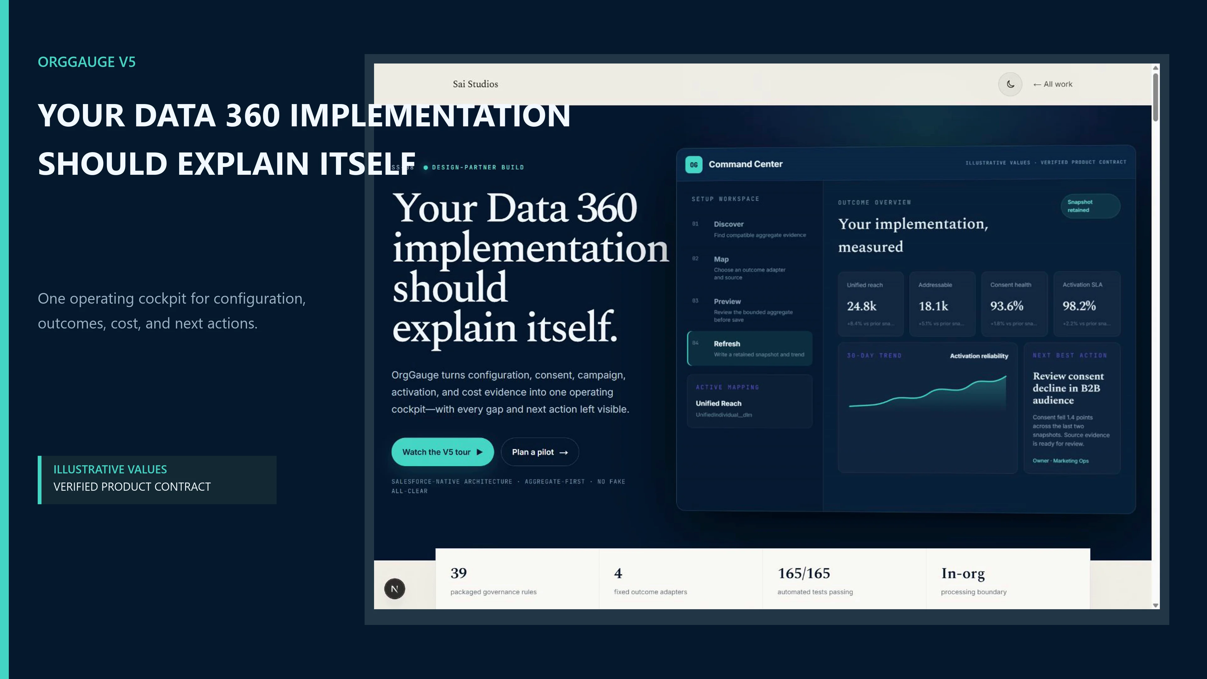 OrgGauge product film poster showing its Salesforce Data 360 oversight interface