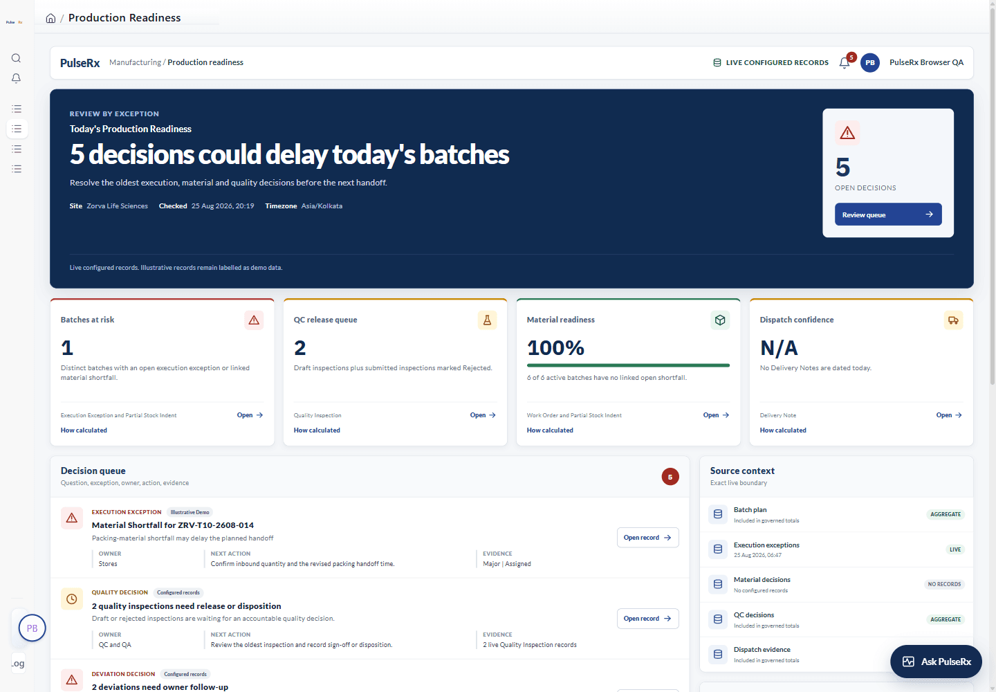 PulseRx Today's Production Readiness showing five delay decisions, transparent KPIs, owners, next actions, and source routes