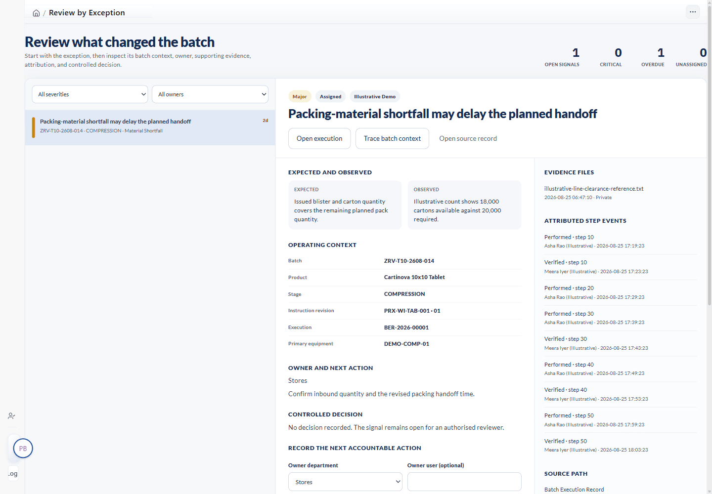 PulseRx Review by Exception showing the expected state, observed state, owner, and source evidence