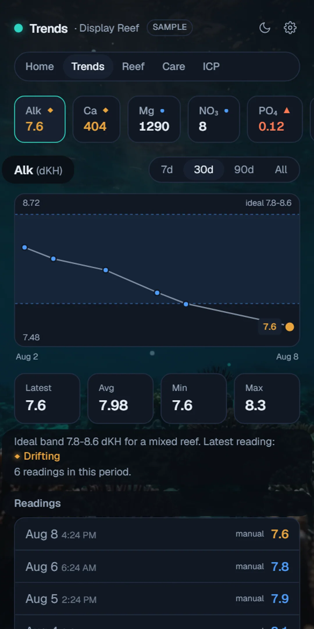 ReefPilot parameter trends screen