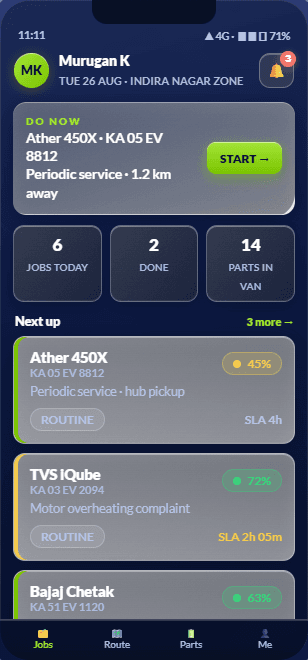 VoltServe technician prototype showing today's jobs and service priorities