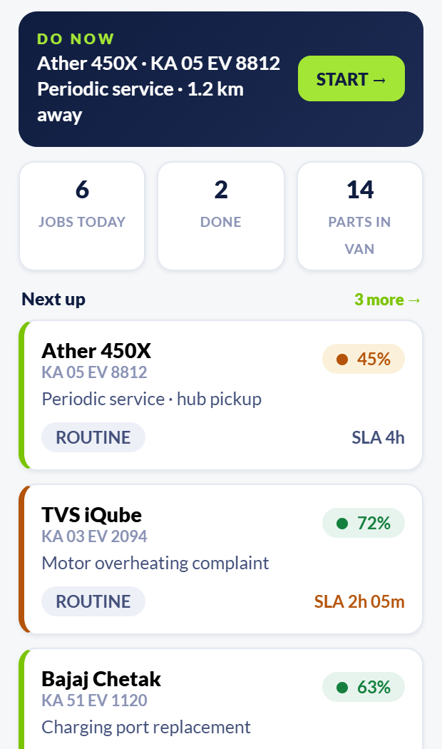 VoltServe technician home screen with Do-now job card and today's jobs